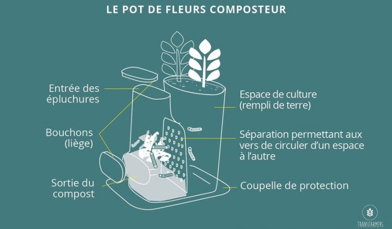compost-lombricompost-jardicompost