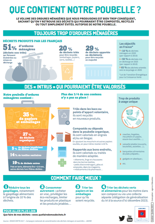 dechets-menager-ordure-recyclage