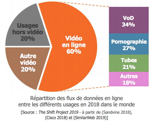 the-shift-project-video-internet