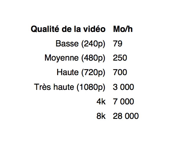 carbone-impact-video-qualite