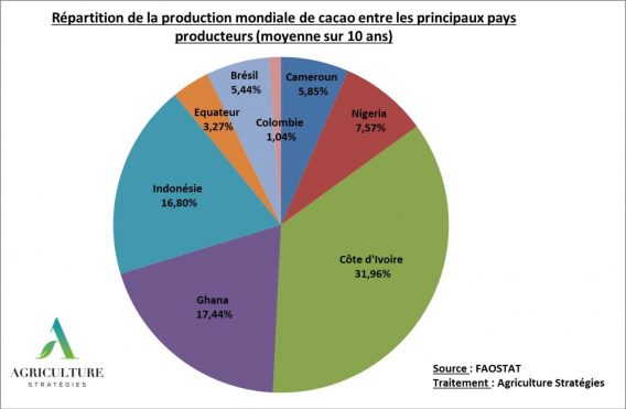 Cacao_production_pays_afrique